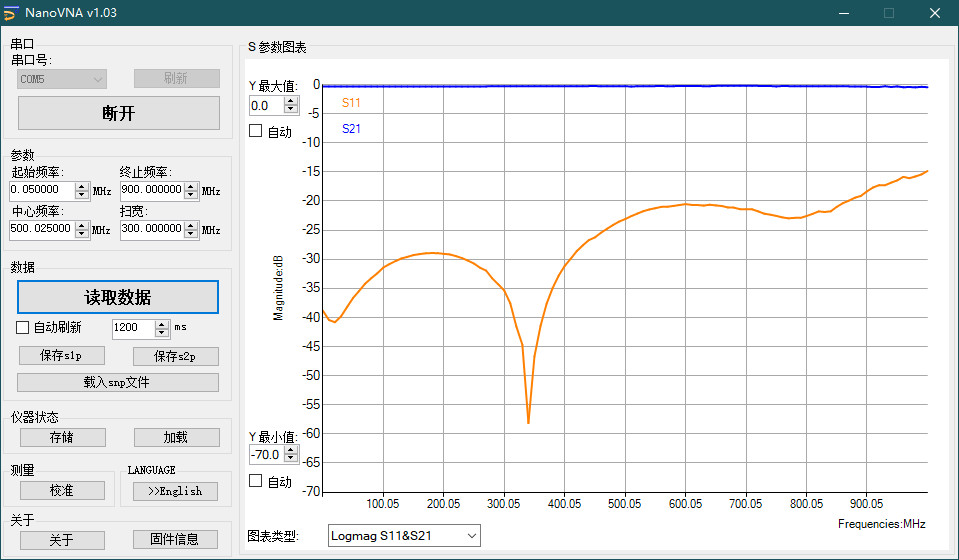 nanovna analyzer