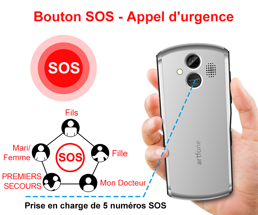 Téléphone Portable Simple Double SIM Pour Seniors Et Enfants - Neuf, Couleur Violette